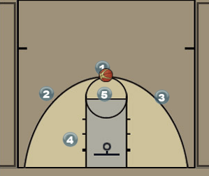 Man Set for the Point Guard Diagram