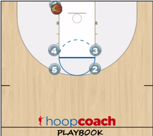 stagger baseline play diagram