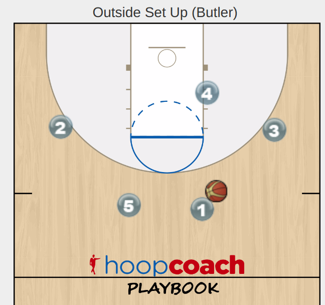 Weave to Post Option Hoop Coach