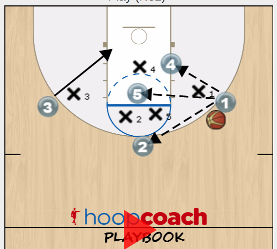 basketball quick hitter