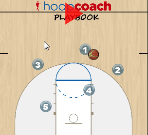 Pick and Roll Offense