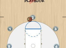 5 Out Quick Hitter Animation