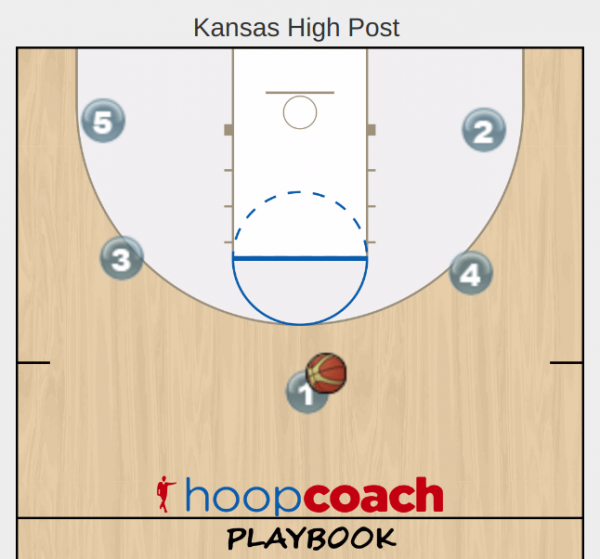 Kansas Hi Post Play Hoop Coach