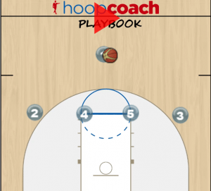 Staggered Ball Screen Quick Hitter