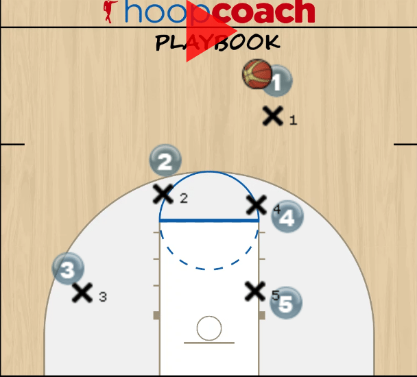 Ball Screen Set