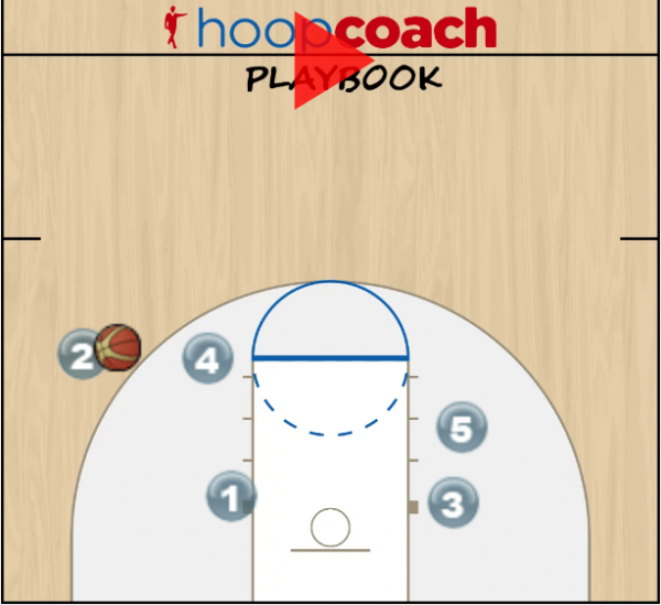 Basketball Plays + Drills for Basketball Hoop Coach