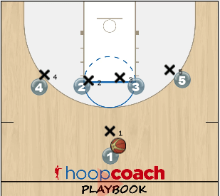 Pick and Roll Backdoor