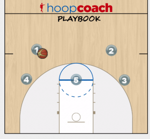 basketball play diagram