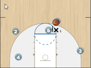 Spread Pick and Roll Offense Diagram