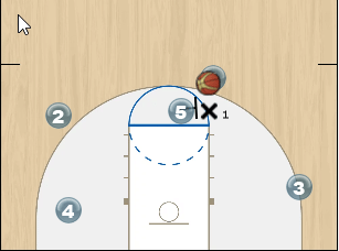 Spread Pick and Roll Offense Diagram