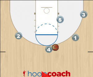 Basketball Offense Triangle