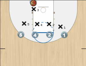 baseline out of bounds play diagrams