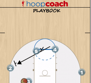 man baseline out of bounds