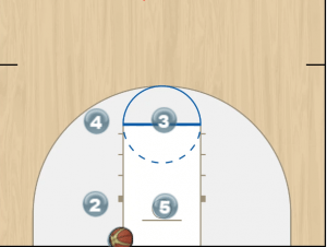 Offset Baseline Play