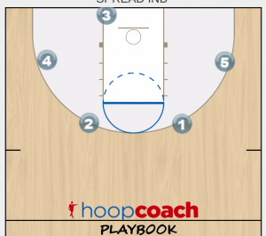 zone baseline out of bounds play animation