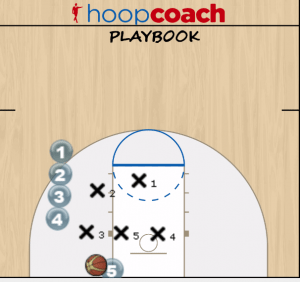 zone baseline out of bounds play