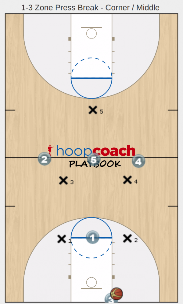 Zone Press Breaker in a 131 Set