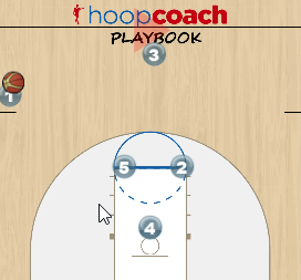 Scoring Sideline Out of Bounds Play