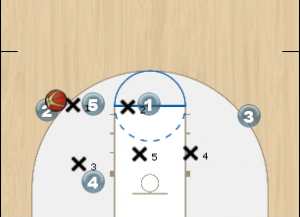 Zone Double Ball Screen Play