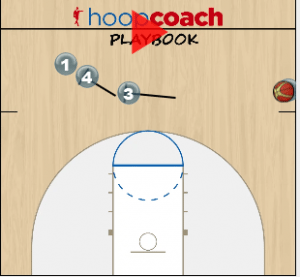 3/4 Court Play