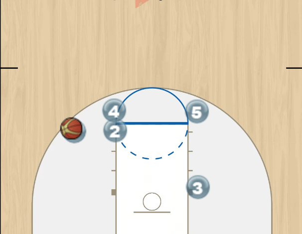 Ball Screen Play - Florida