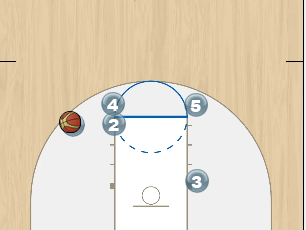 Carolina Post Play Diagram