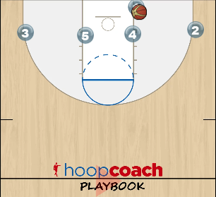 basketball in bounds play