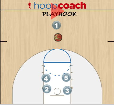 Pick and Roll with Stagger Screen Option Animation