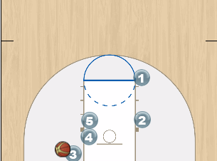 Zone Baseline Out of Bounds Play