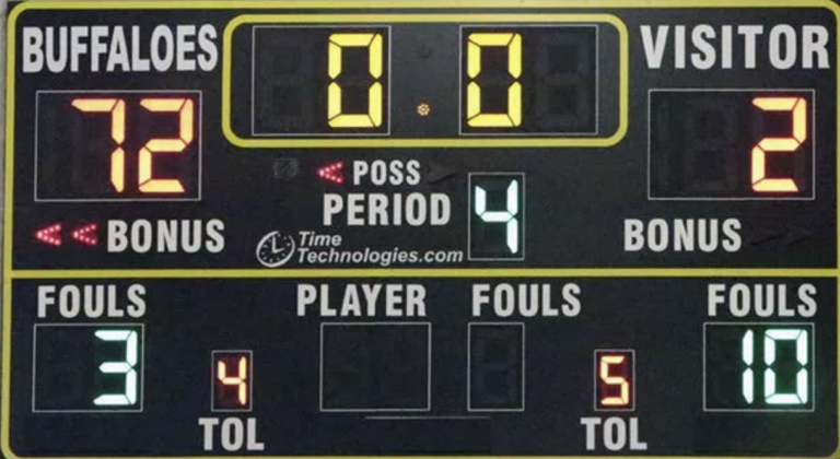 Reasonable Defensive Expectations – because there are no shutouts in basketball