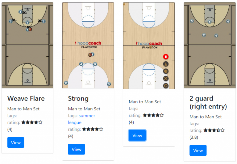 Charting Broken Plays – A Teaching Tool