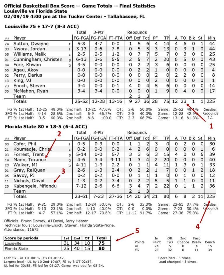 Finding Wisdom in Your Scorebook and Old Data