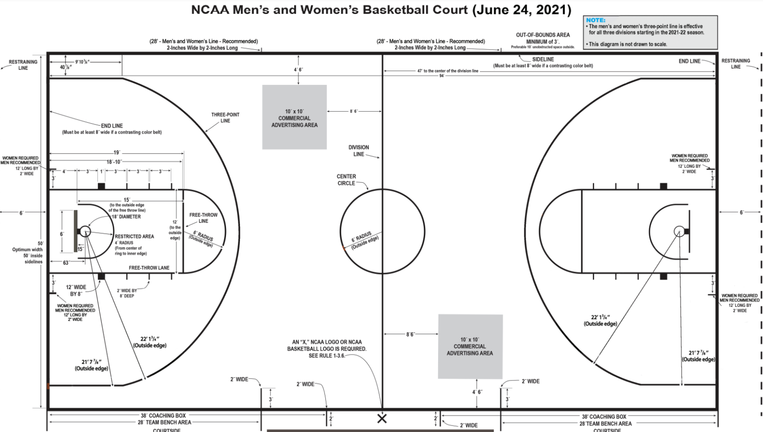 Basketball Court Dimensions Hoop Coach