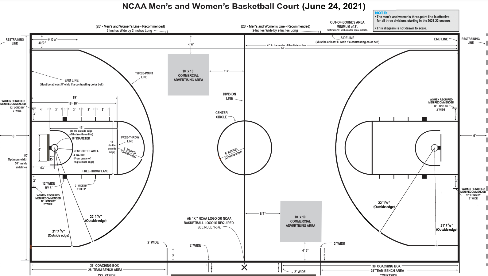 Everything You Need to Know About Basketball Court Dimensions