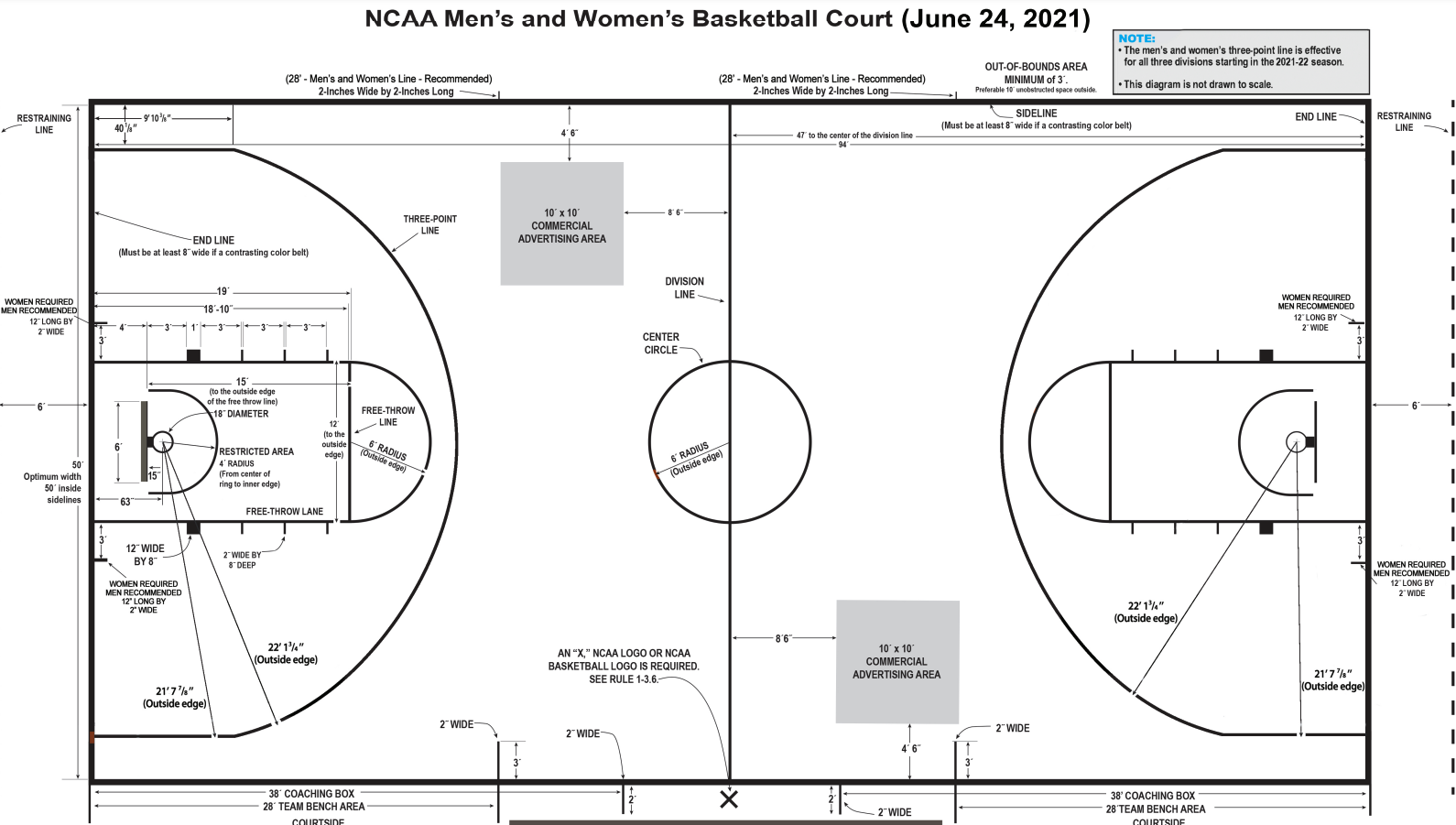 Basketball Court Dimensions & Markings