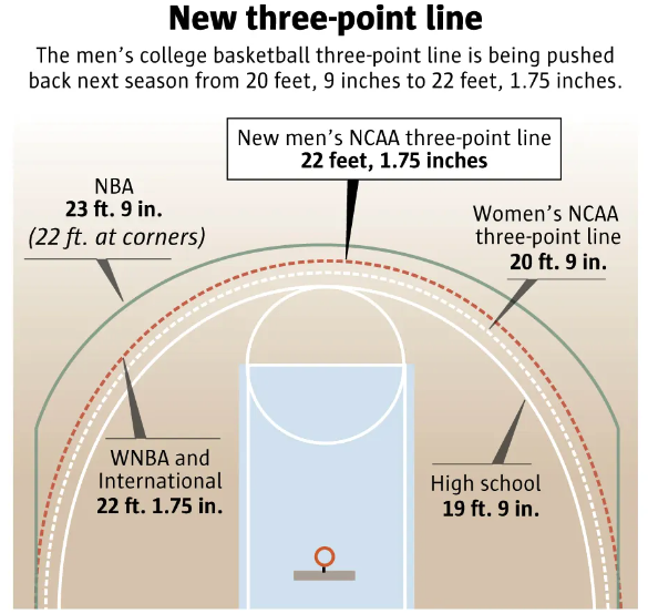 Basketball Court Dimensions Hoop Coach