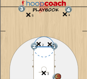 1-2-2 Soft Full Court Zone Press