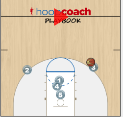 Play Breakdown: Double Flare and Post Play