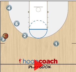 Texas Beats UConn – Sideout Play
