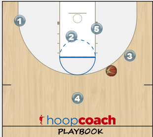 FIBA Secondary Break
