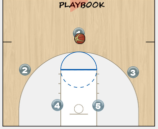 Continuity Pick and Roll Offense