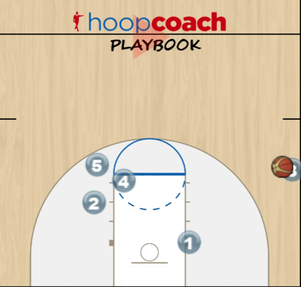 Sideline Out of Bound Play