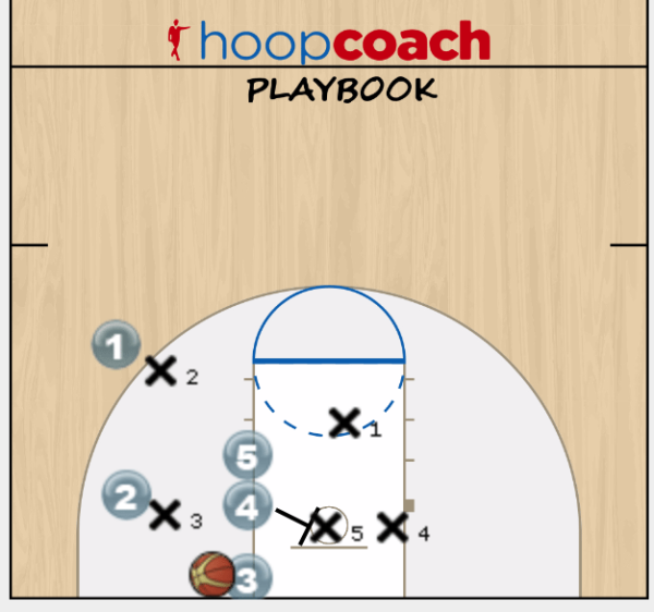 Zone Baseline Out of Bounds